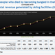 Illustration for article titled Our New Favorite Website: Spurious Correlations